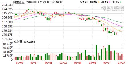 阿里口碑成立企業(yè)管理公司，深化社會(huì)經(jīng)濟(jì)咨詢服務(wù)布局