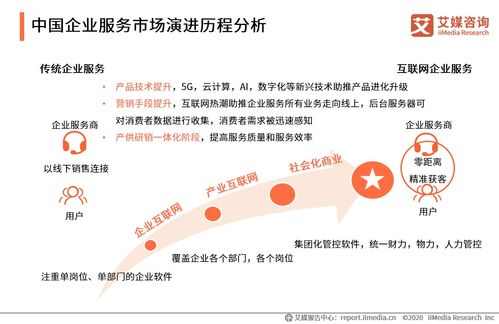《艾媒咨詢2020上半年中國企業(yè)服務(wù)發(fā)展全景報(bào)告》解析 社會(huì)經(jīng)濟(jì)咨詢服務(wù)的轉(zhuǎn)型與機(jī)遇